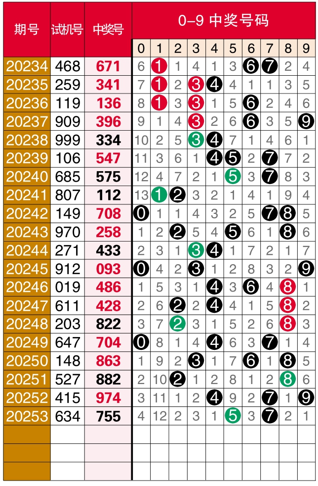 揭秘2021年排列三第53期开奖结果，幸运与数字的神秘邂逅