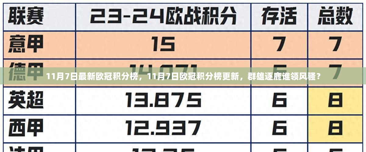 西甲足球比分排行榜最新，激烈角逐与荣耀之巅