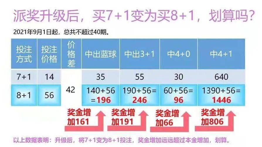 费用解析
