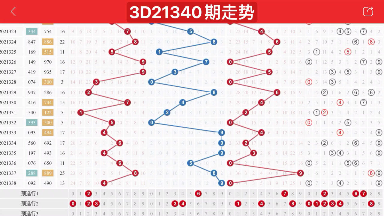 探索3D振幅跨度走势的奥秘