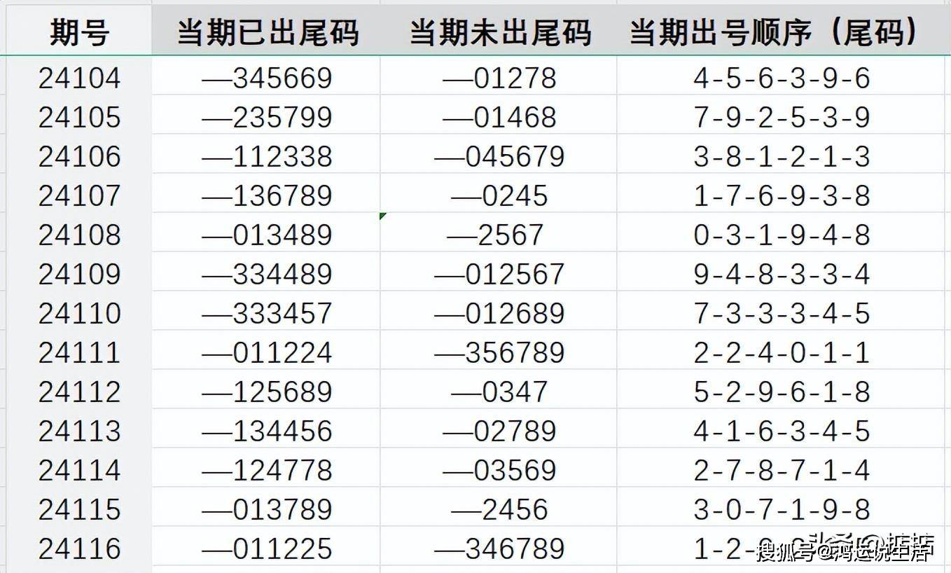 千禧排列三金码试机号关注码，探索与解析