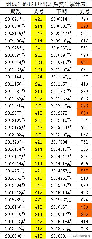 福彩3D组六复式价格表详解