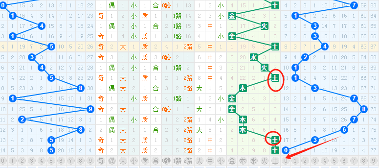 探索彩宝贝的五个位振幅走势图