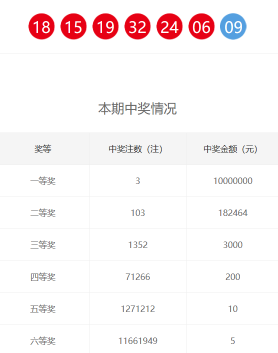 彩票中奖查询结果，揭开彩票查询的神秘面纱