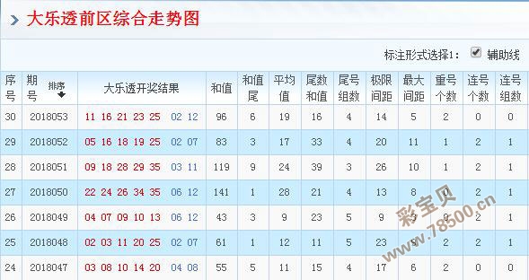 生肖密码