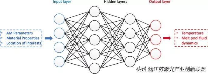 探索未来，基于3D条件的精准预测技术