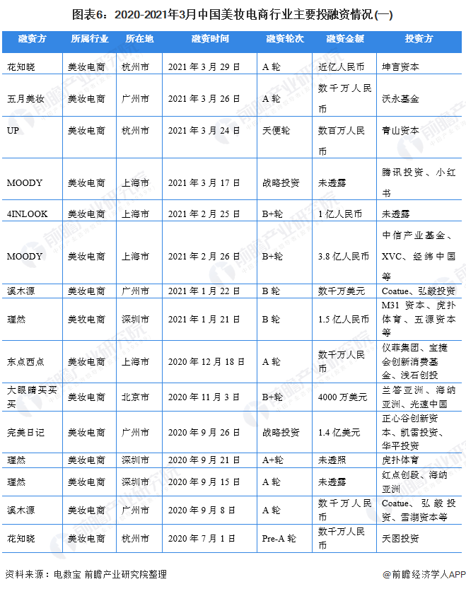 揭秘2021年双色球最新基本走势图表图
