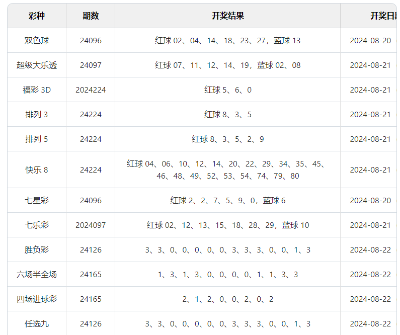体彩排三开奖时间，揭秘与解读