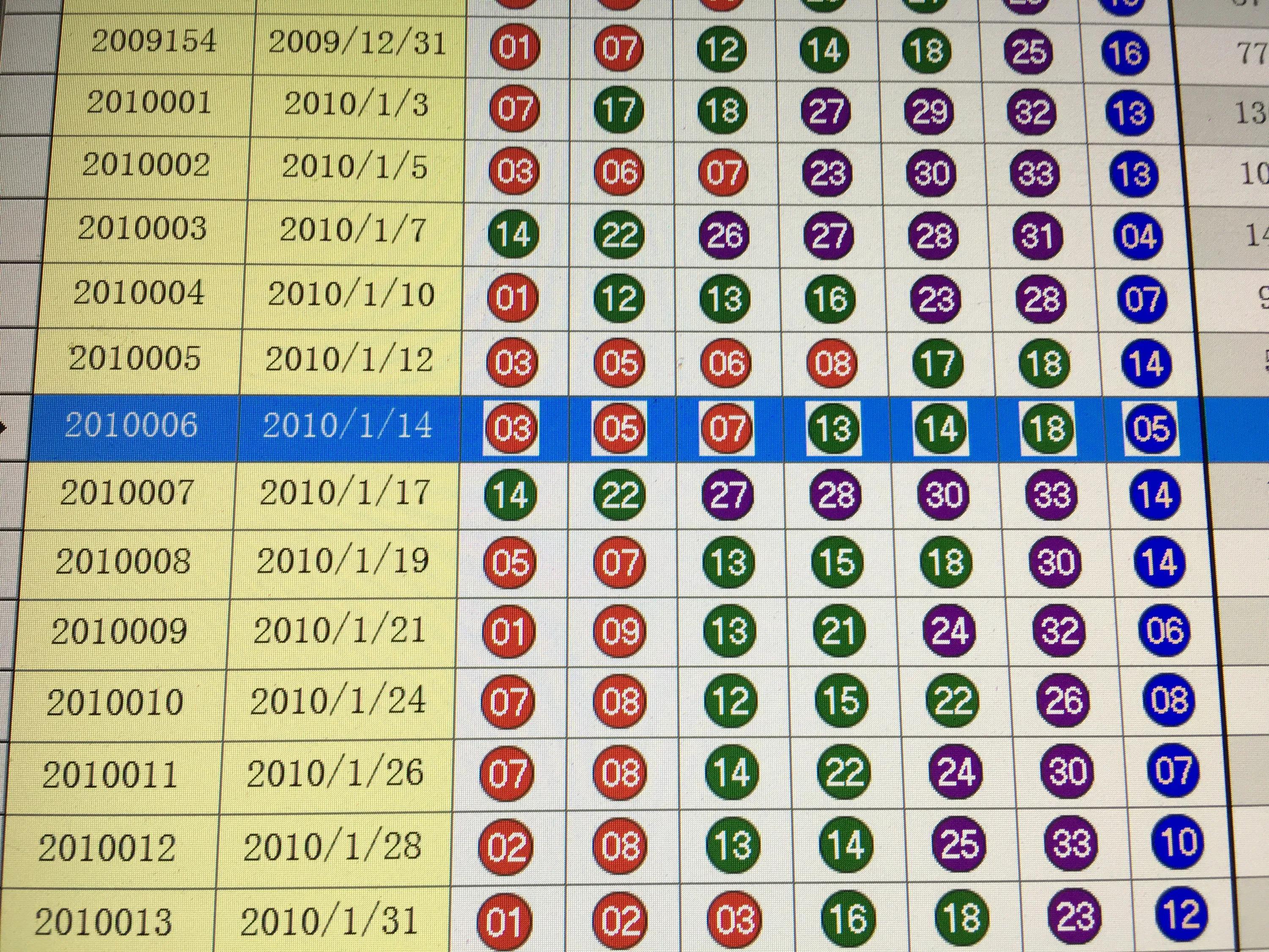 三地走势图专业版(带连线)，双色球开奖号码的专家预测分析