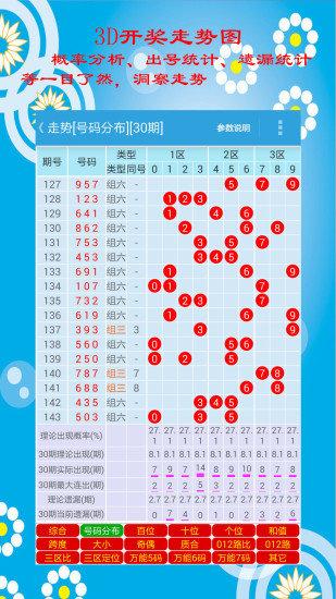 三地走势图专业版(带连线)，专家预测大乐透走势分析