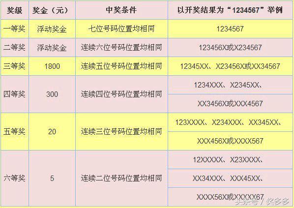 中国体彩七星彩新玩法，探索与体验