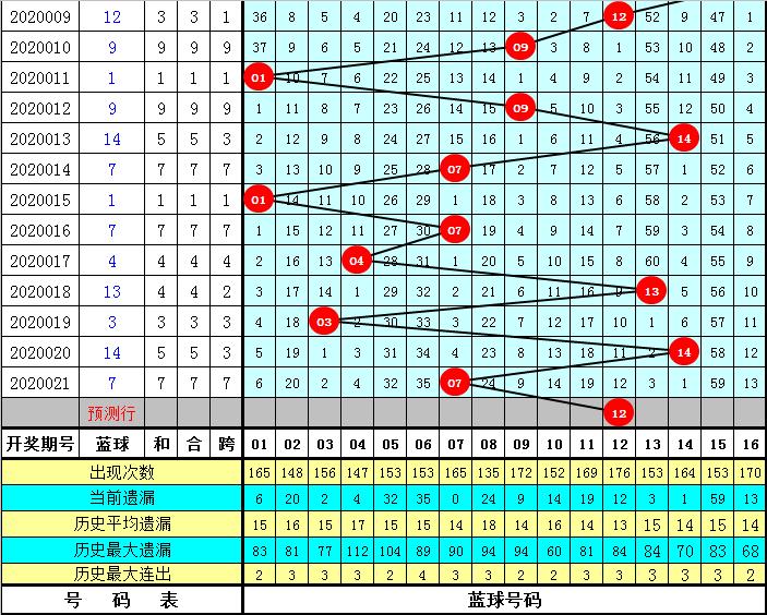 双色球下期预测号码之探索，揭秘号码22的神秘面纱