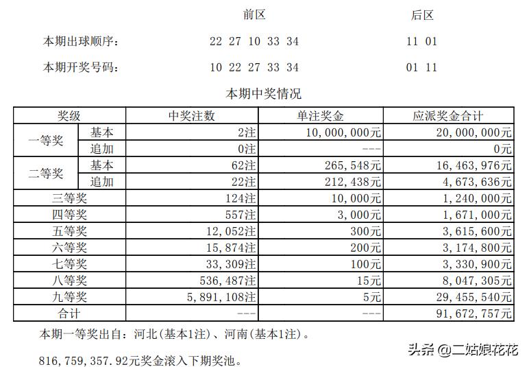 大乐透2020130期开奖结果揭晓，幸运儿诞生，梦想照进现实