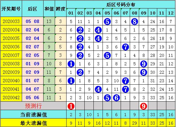 大乐透2020043期开奖结果查询，揭晓幸运数字的秘密
