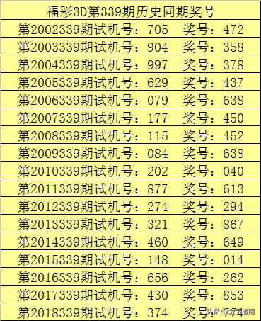 中国福利彩票3D开奖号码表，探索与解析
