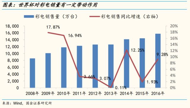 探索体彩P3走势图，连线专业版新彩网的独特视角