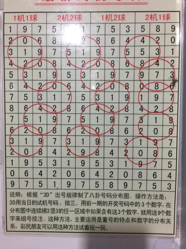 探索神秘的3D八卦图试机号与关注码的世界
