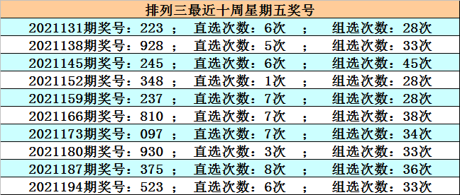 今晚3D推荐号预测，专家精准预测今日949499号码分析