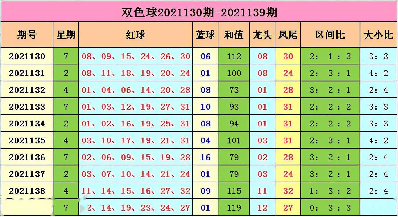 双色球蓝球预测