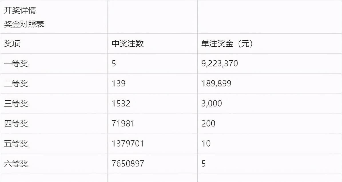 双色球最新开奖号码及开奖结果分析