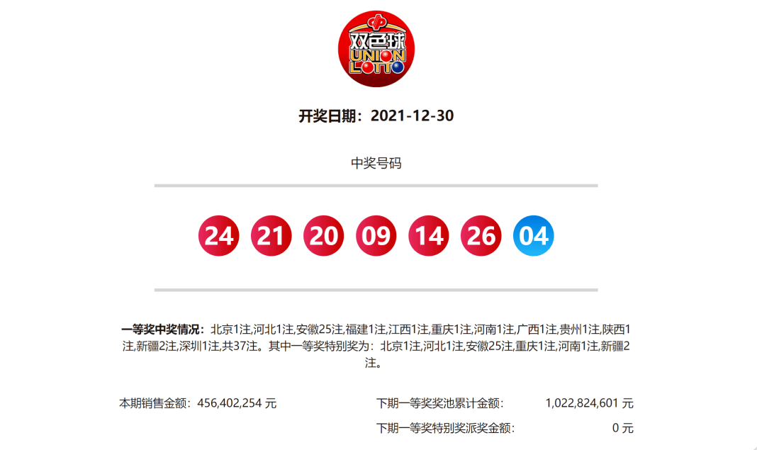 揭秘2021年双色球亿元大奖背后的故事