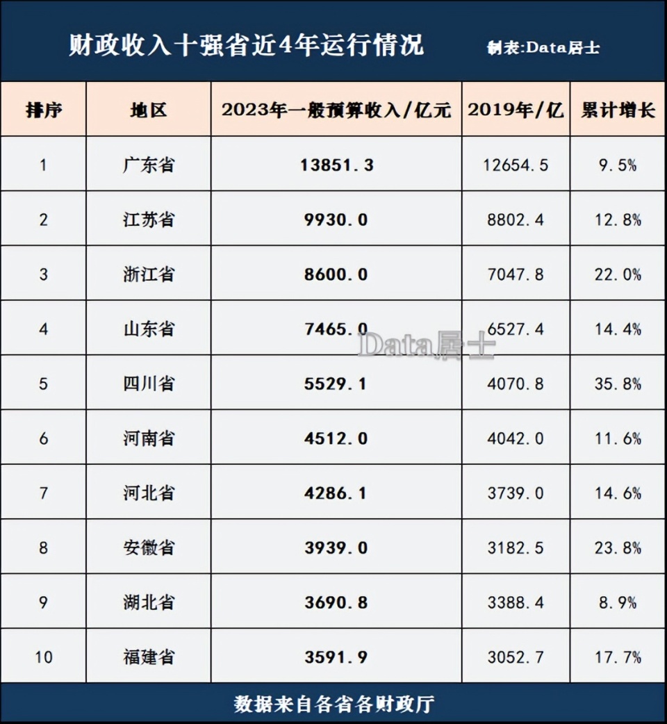 四川12选五开奖走势图，探索彩票走势的魅力