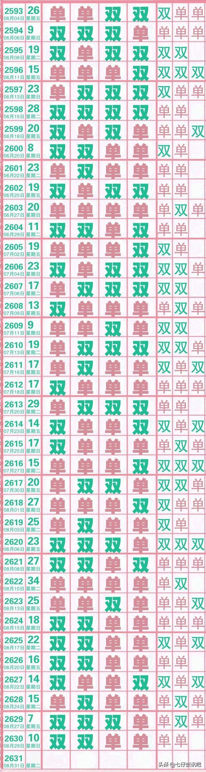 彩票31选7走势图，探索数字背后的秘密
