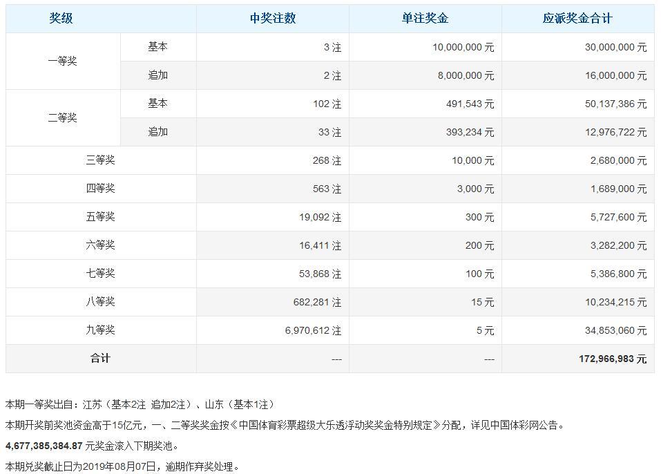 探索与乐趣