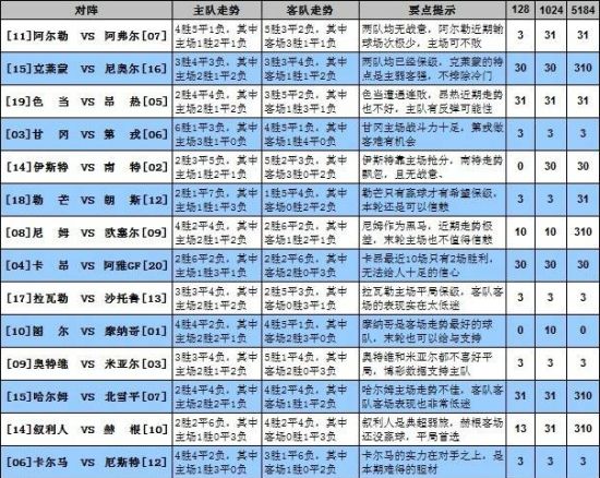 激情与策略碰撞