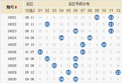 大乐透复式下期预测汇总，探索彩票预测的奥秘与策略
