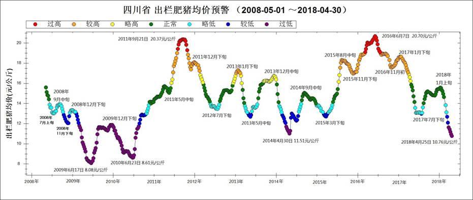 2008年双色球走势图