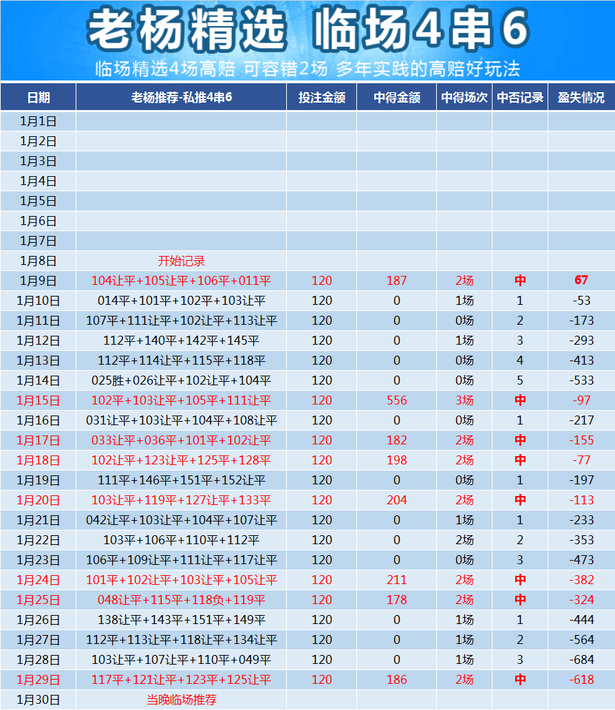 体育彩票足球竞彩加时赛是否计算在内？