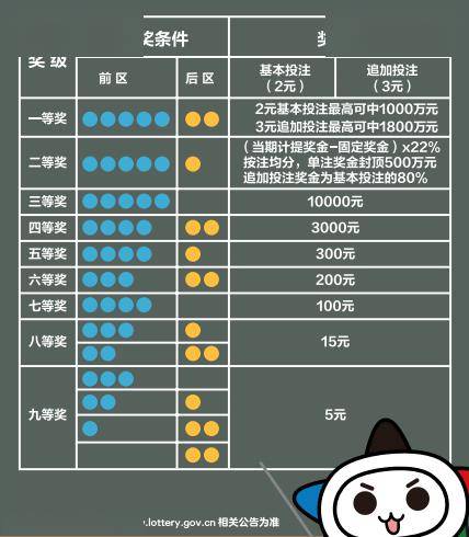 价目表详解