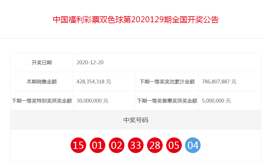 福利彩票双色球今日开奖时间揭晓，你的幸运时刻来临了吗？