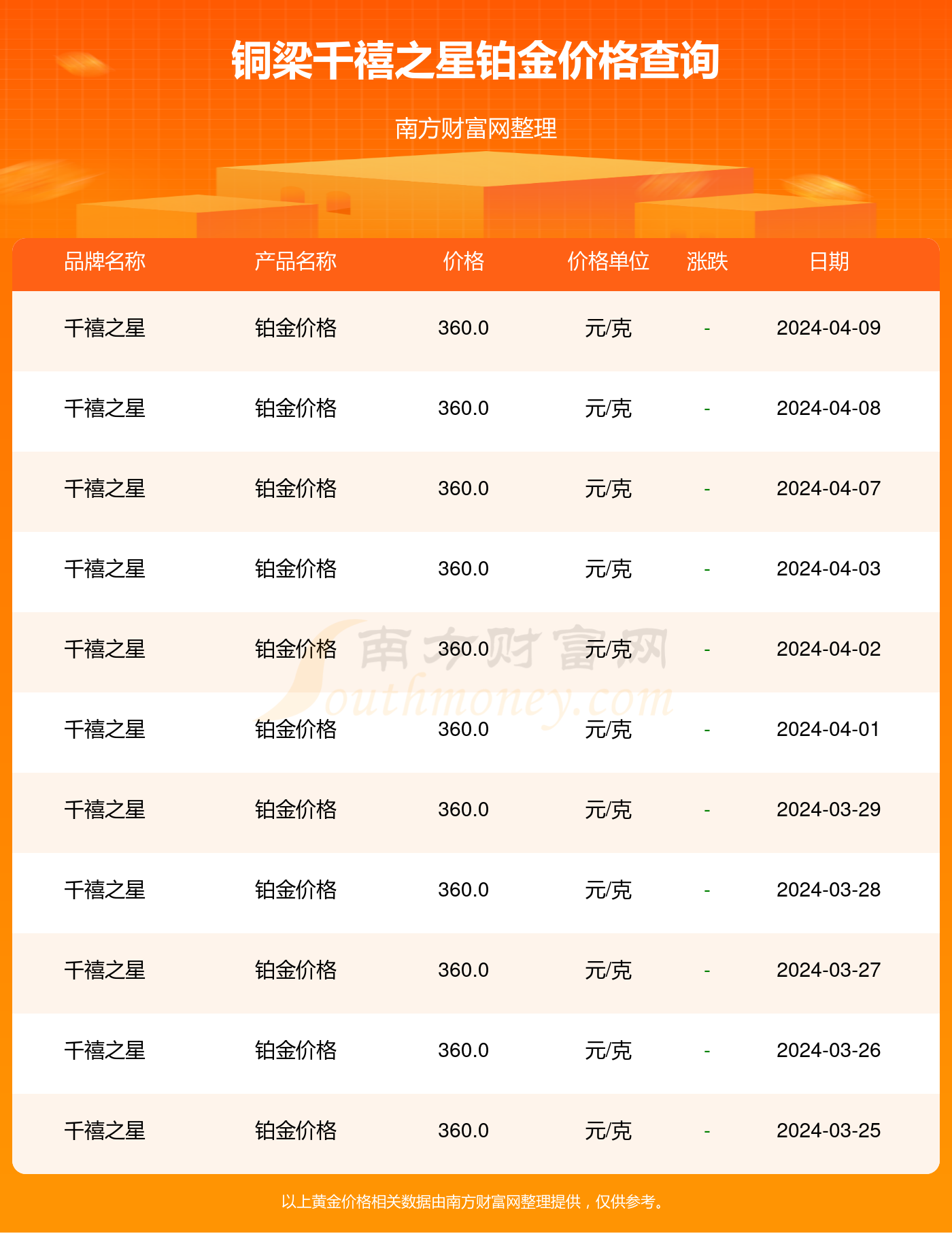 今晚千禧3D试机号金码揭晓，你准备好了吗？