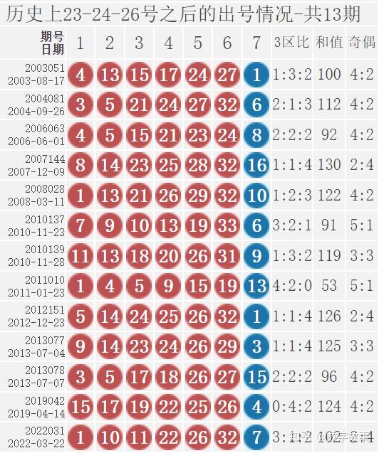 2019年开奖结果记录完整版汇总
