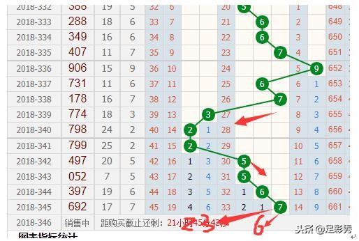 连线3D走势图