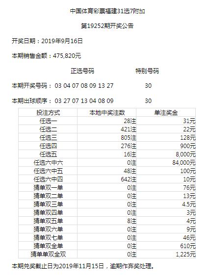 揭秘7+1复式中奖对照表，彩票投注的秘籍与策略