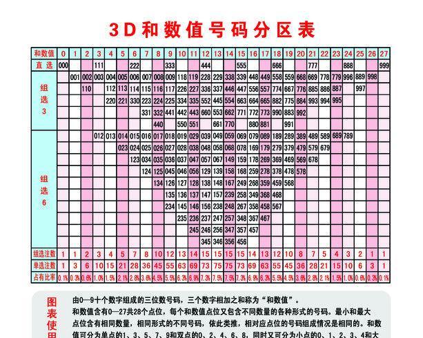 探索未来彩票世界，3D试机号、关注金码与金码查询的重要性