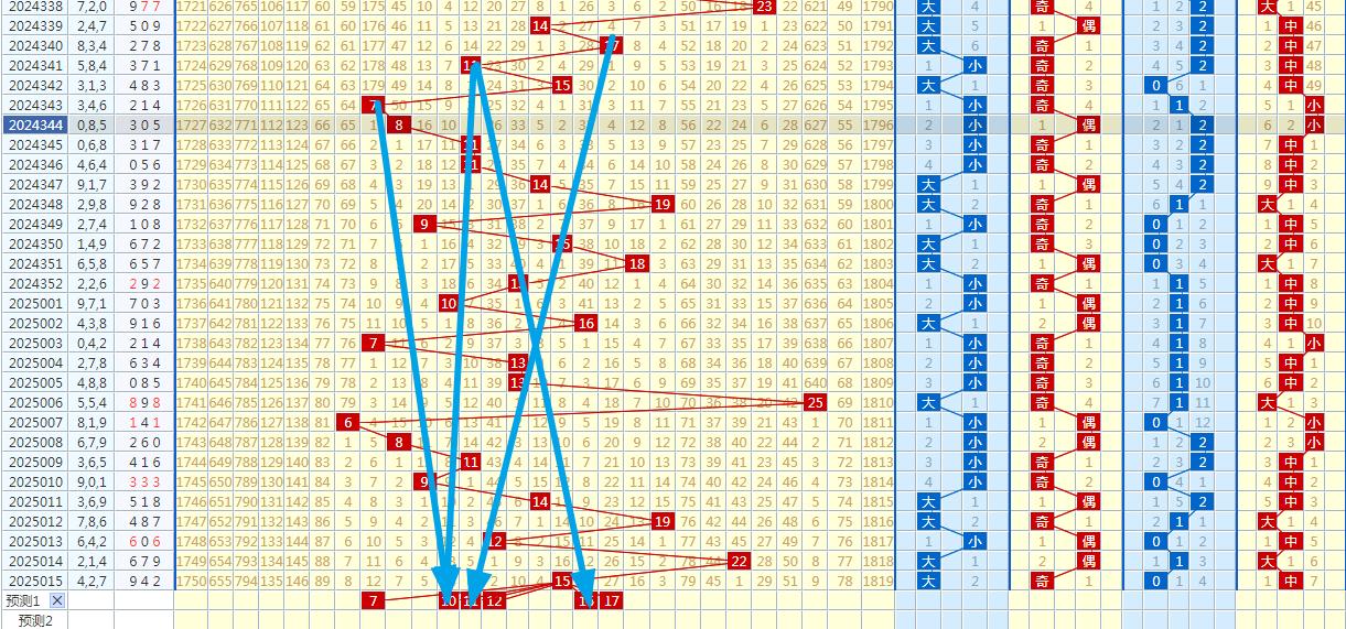 研究生视角下的3D胆码解析
