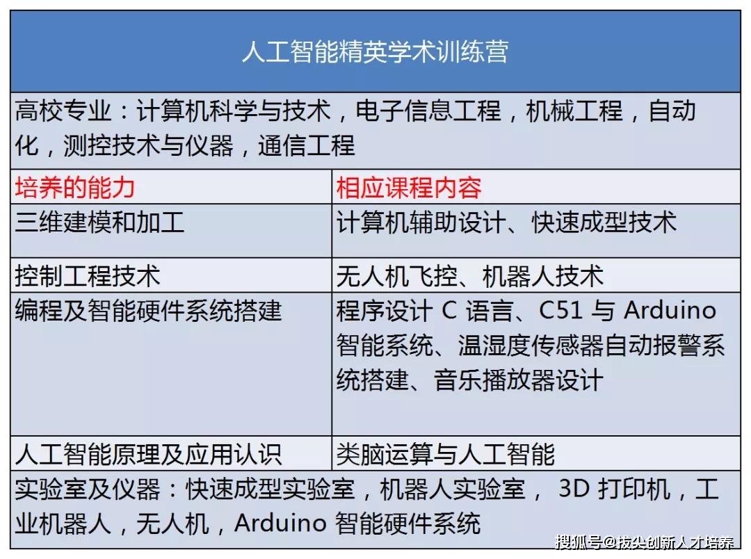 组三在3D技术中的定义与解析