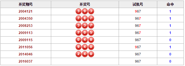 揭秘组三解密与3D试机号