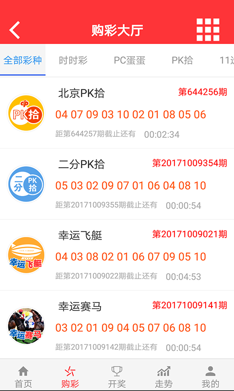 双色球预测专家解析今日走势图