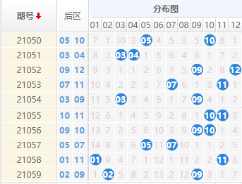 揭秘体彩大乐透历史查询，回顾与前瞻