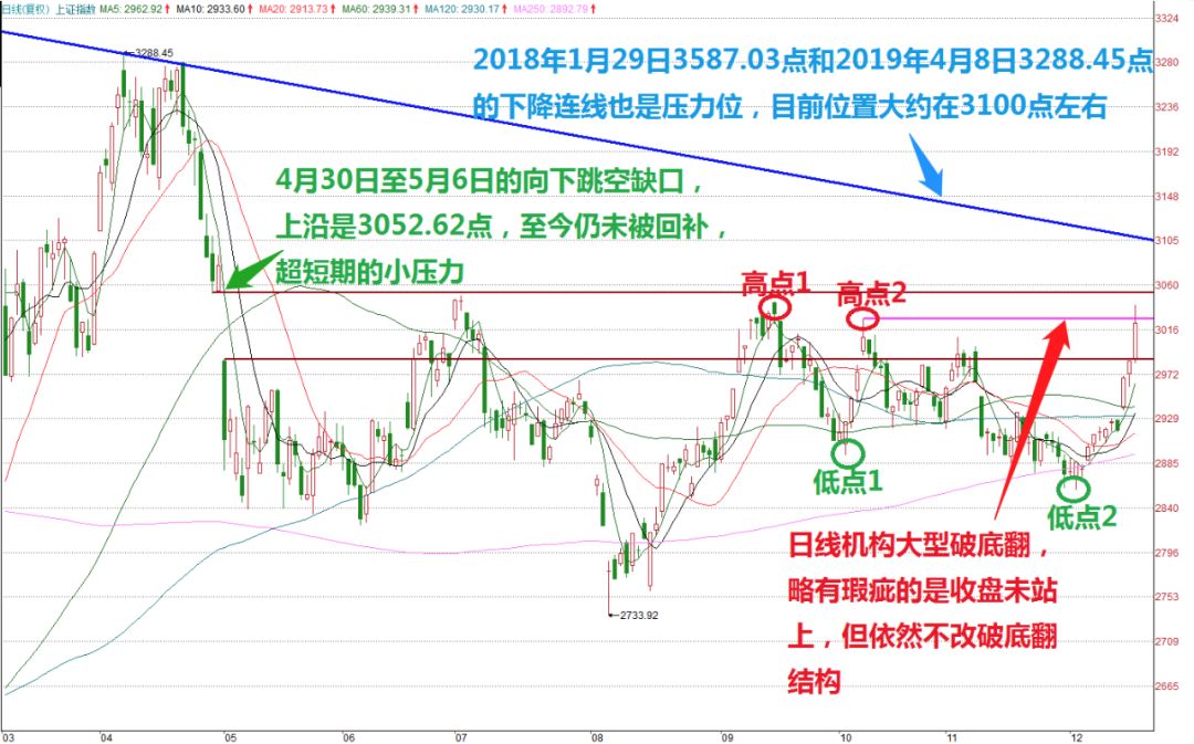 探索牛彩网排三走势图带连线，预测与策略的新视角