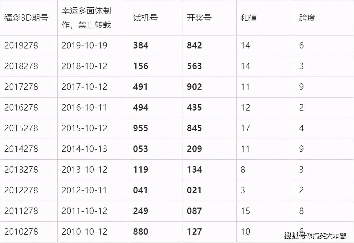 彩票高手秘诀