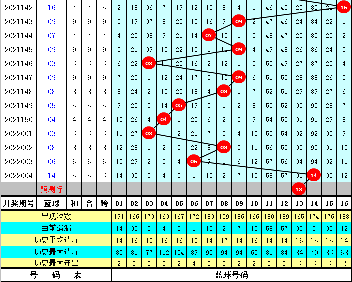 双色球2022年第009期开奖号码揭晓，幸运与期待的重逢