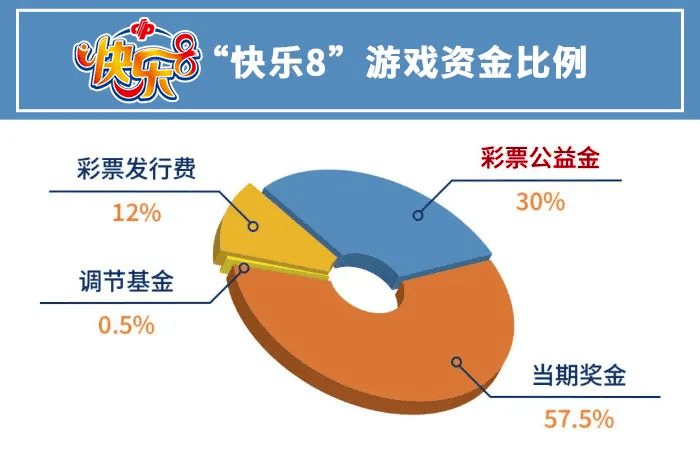 双色球游戏是中国彩票市场的一种重要游戏形式，以其公平公正的游戏规则和诱人的奖金吸引了众多彩民参与。本文将围绕双色球游戏第2006058期的开奖结果展开分析，为广大彩民提供相关的参考信息。