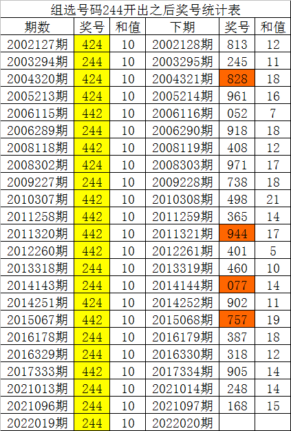 号码预测分析