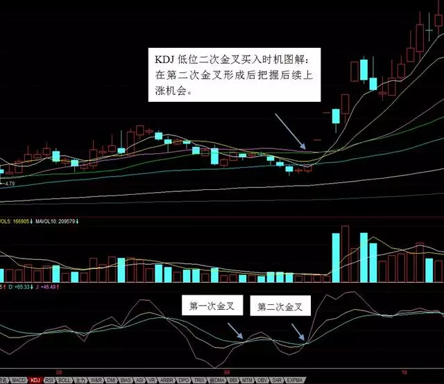 P3专业带连线走势图，深度解析与实战应用